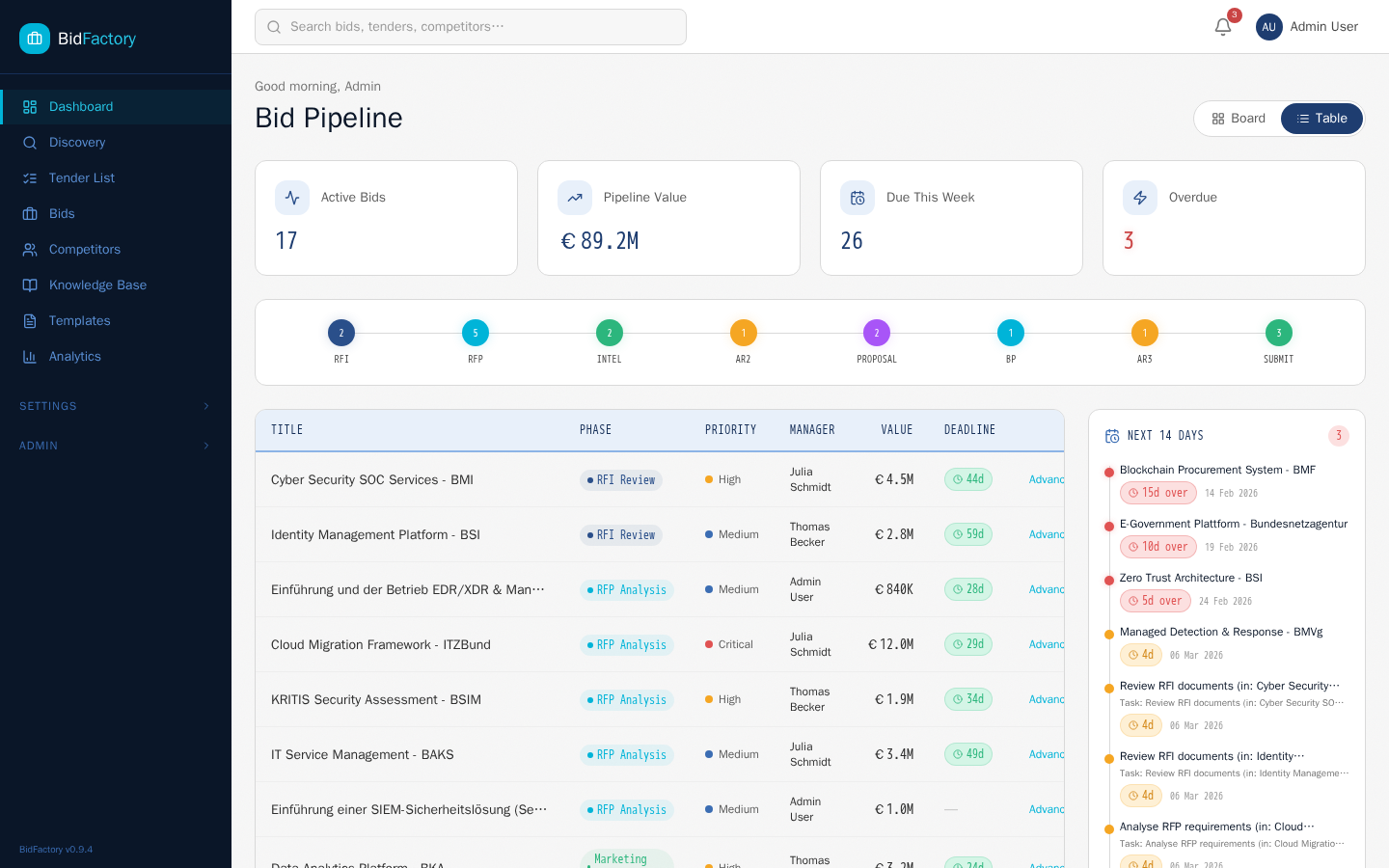 Dashboard Table view