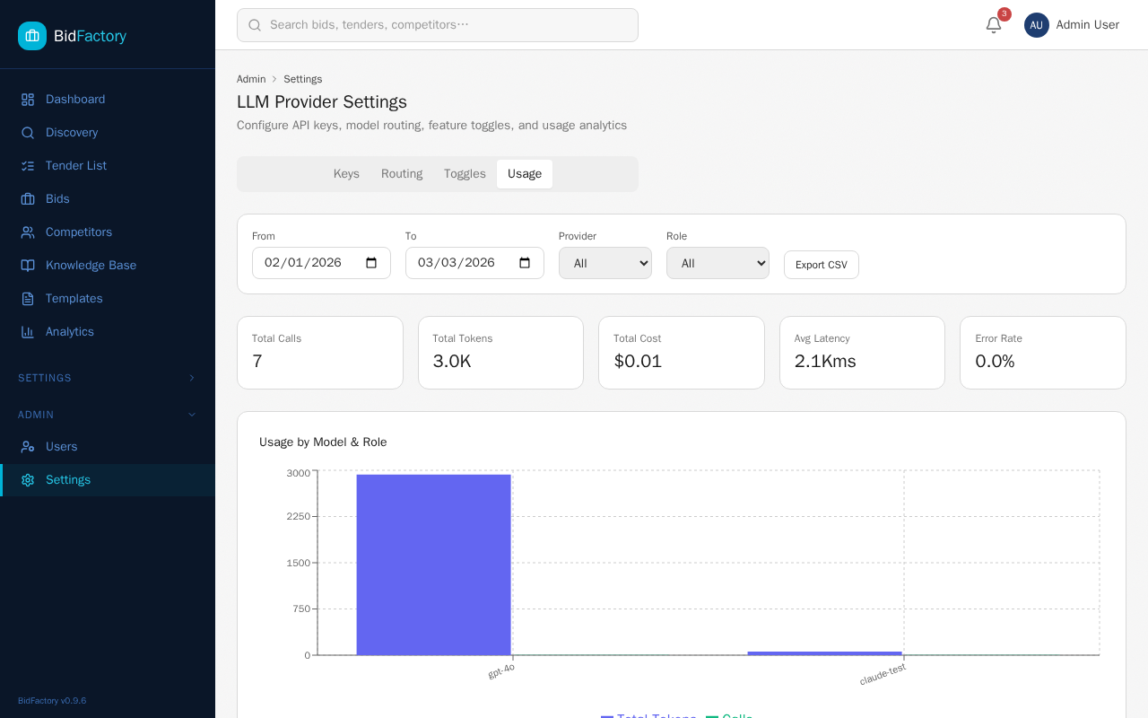 AI Provider Settings — Usage tab showing date filters, KPI summary cards (Total Calls, Total Tokens, Total Cost, Avg Latency, Error Rate), bar chart of usage by model, and event log